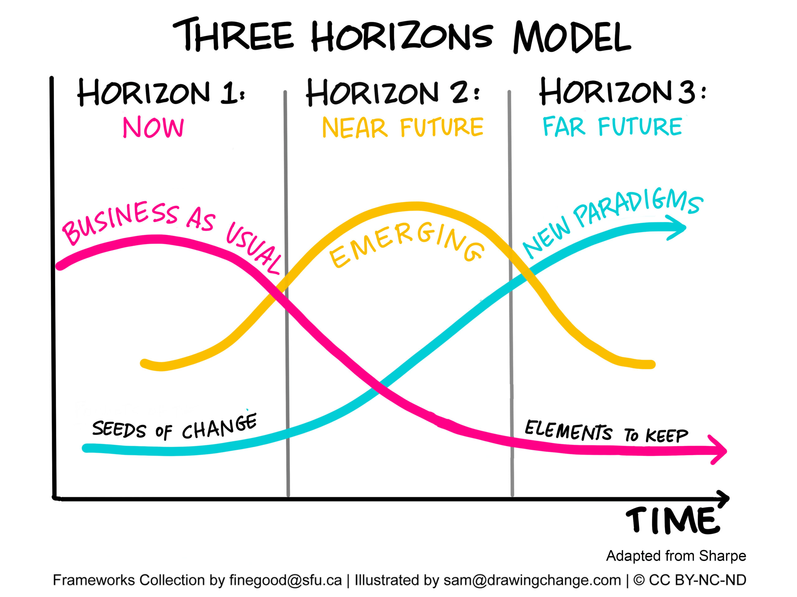 Les &laquo; 3 horizons &raquo; au service de la r&eacute;g&eacute;n&eacute;ration ? ? La supervision gestaltiste &agrave; vis&eacute;e r&eacute;g&eacute;n&eacute;rative (#6)